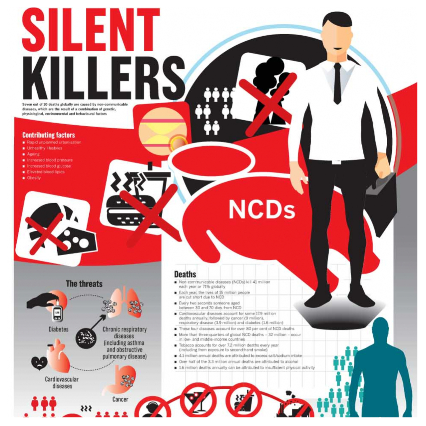 How to curb silent killer diseases —Experts 