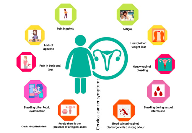 28 Nigerian women die daily from cervical cancer in Nigeria – Gynaecologist