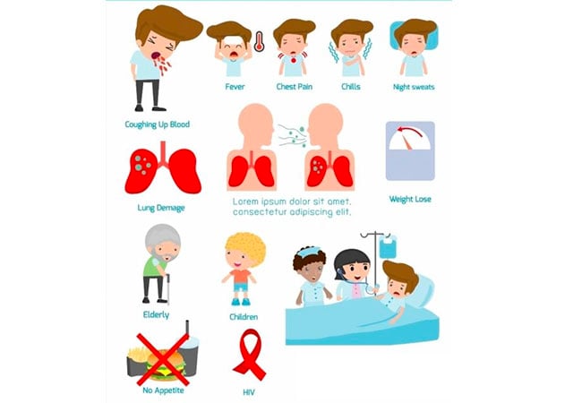 Low testing, drug resistance responsible for TB surge in Delta